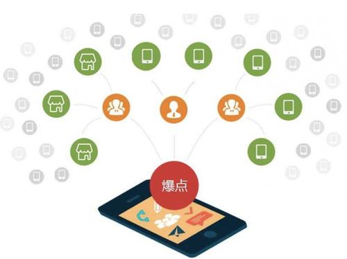 万安为什么越来越多的企业通过软文营销来引流